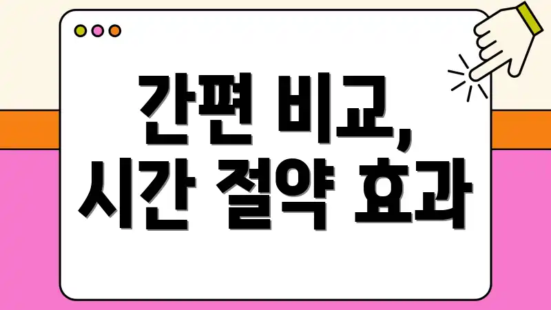 간편 비교, 시간 절약 효과
