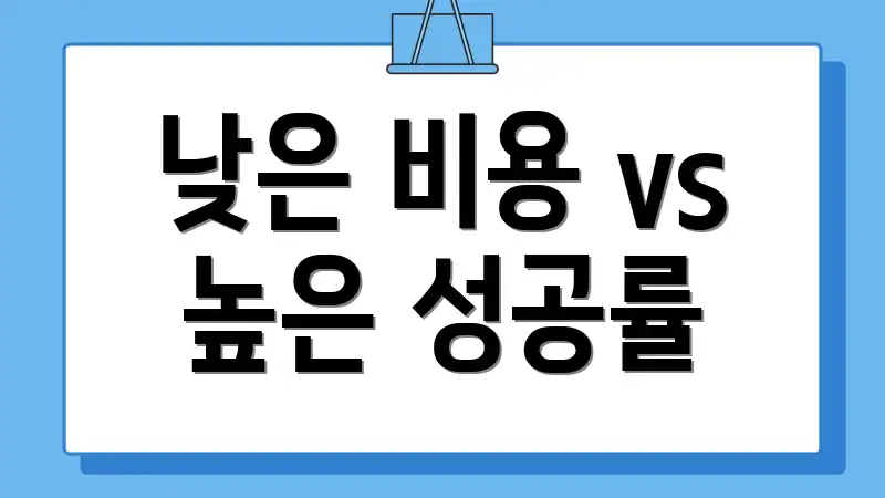 낮은 비용 vs 높은 성공률