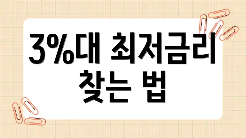 3%대 최저금리 찾는 법